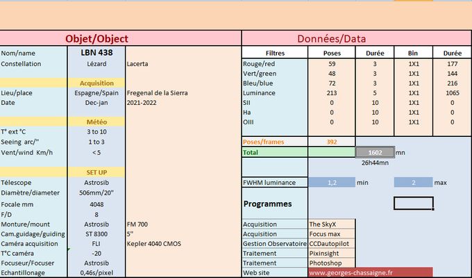 Data LBN 438
