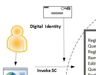 Hyperledger Fabric Technology