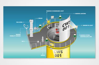 Illustrationer / Visualiseringer