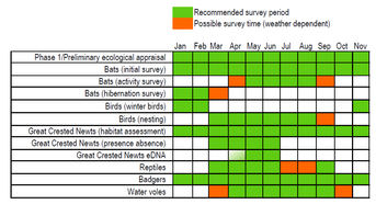 Survey calendar