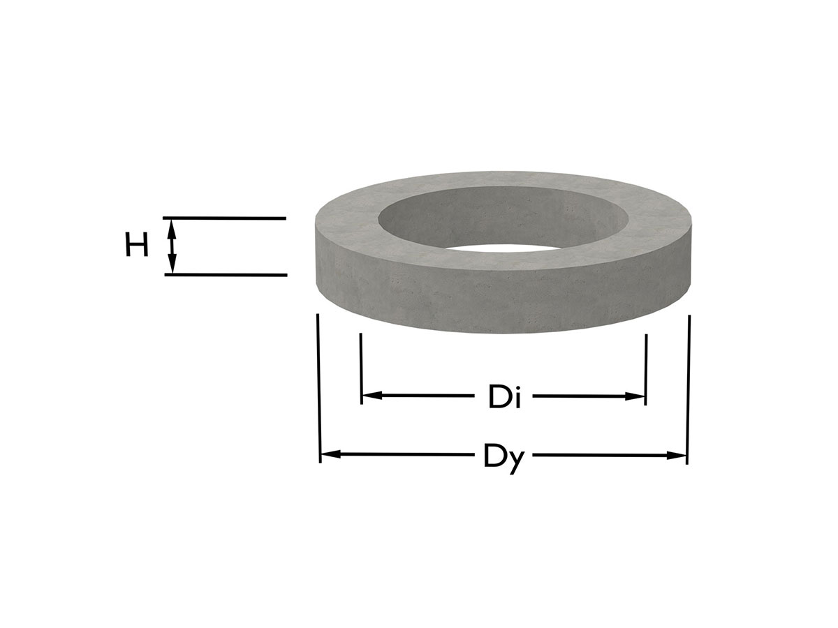 Passring