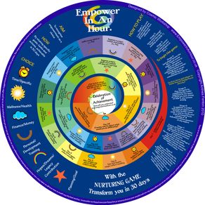 Empower In An Hour