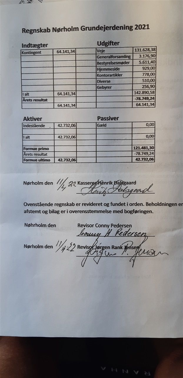 Regnskab Nørholm Grundejerforening 2021