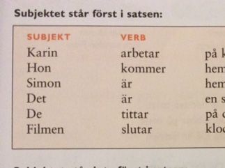 Ibland börjar vi med subjekt, ibland med tid och ibland med plats.