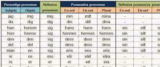 man pronomen