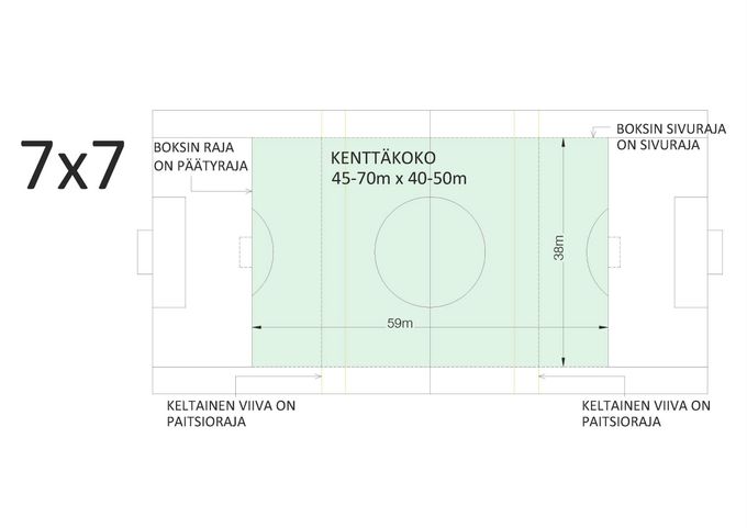 7vs7 KENTÄN MERKKAUS