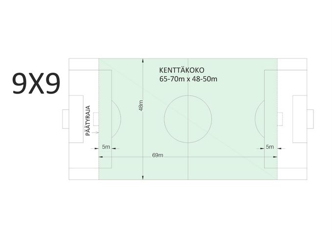 9vs9 KENTÄN MERKKAUS