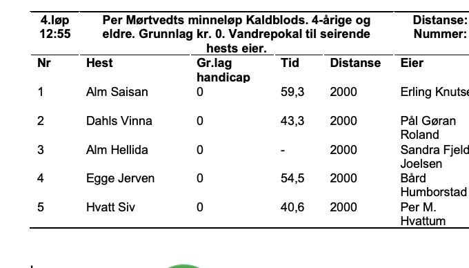 Varmingspause, 15 min