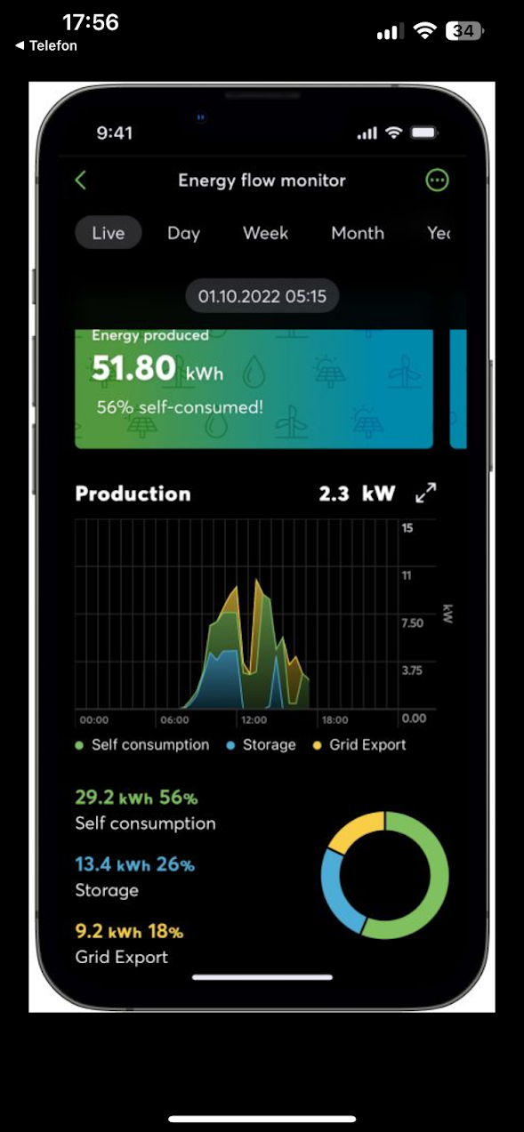 Loxone App, energiflyt