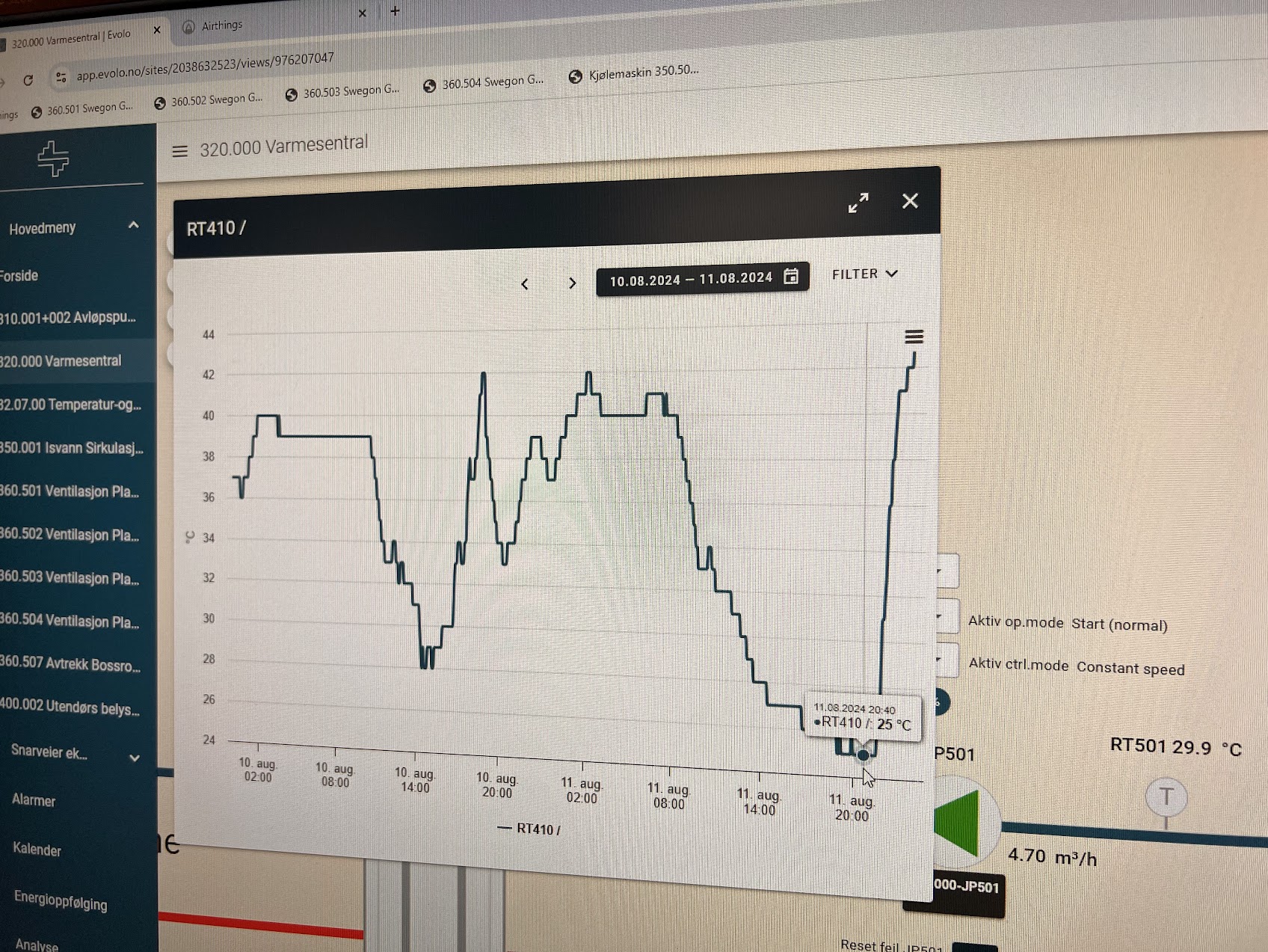 Evolo sjekk av grafer