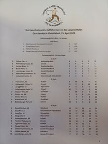 Rangliste