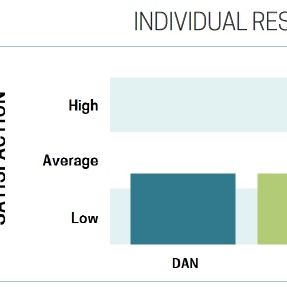 Sample Report Sexual Relationship