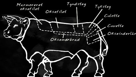 Oksemørbrad er det møreste stykke kød. Mørbraden løber langs ryggen, hvor den gemmer sig under tyndstegen og fileten. Den kan steges hel eller skæres til engelske bøffer, tournedos eller chateaubriand. Engelske bøffer er helt traditionelle bøffer, tournedoserne har fået viklet bacon rundt om kanten, så de smager lidt af vildt, mens Chateaubriand er det midterste og største stykke kød af mørbraden, også kaldt ”middag for 2
