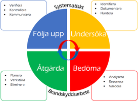 SBA