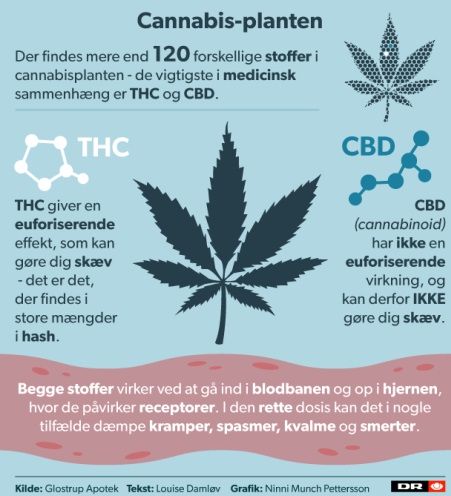Dejligt reklame fra DR og Glostrup Apotek. 