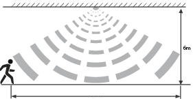 detectieveld bieke sensor
