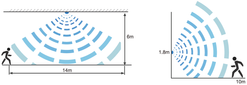 symbool detectie sensor