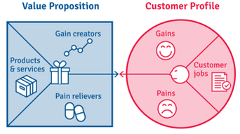 Customer jobs