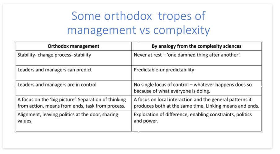 tabel complex versus management