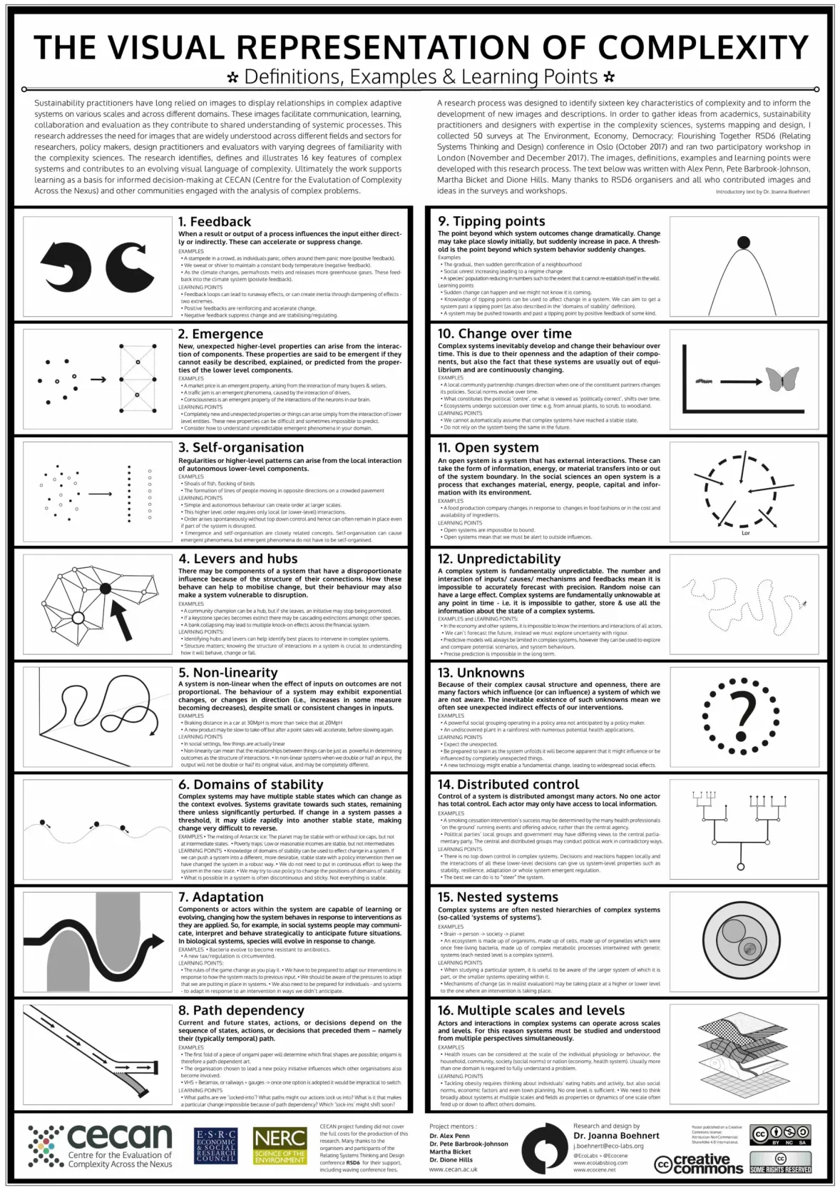 Complexity Poster