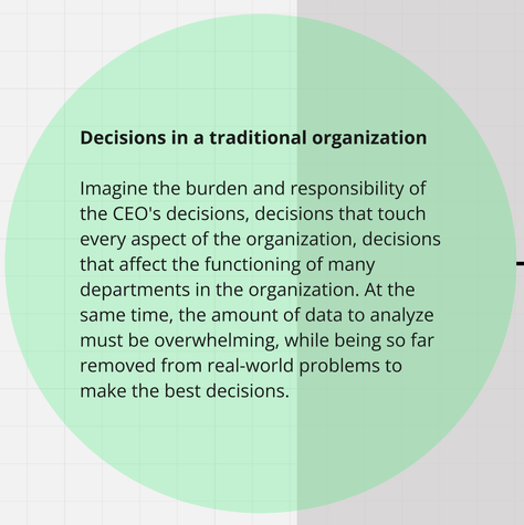 afbeelding decisions