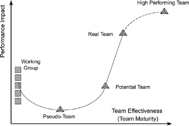 Afbeelding Team Performance.