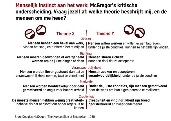 tabel uitleg McGregor tabel uitleg McGregor