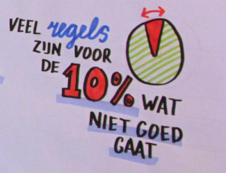 Afbeelding zinvol werk zelfsturing.