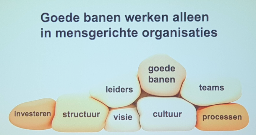 Figuur mensgerichte organisatie