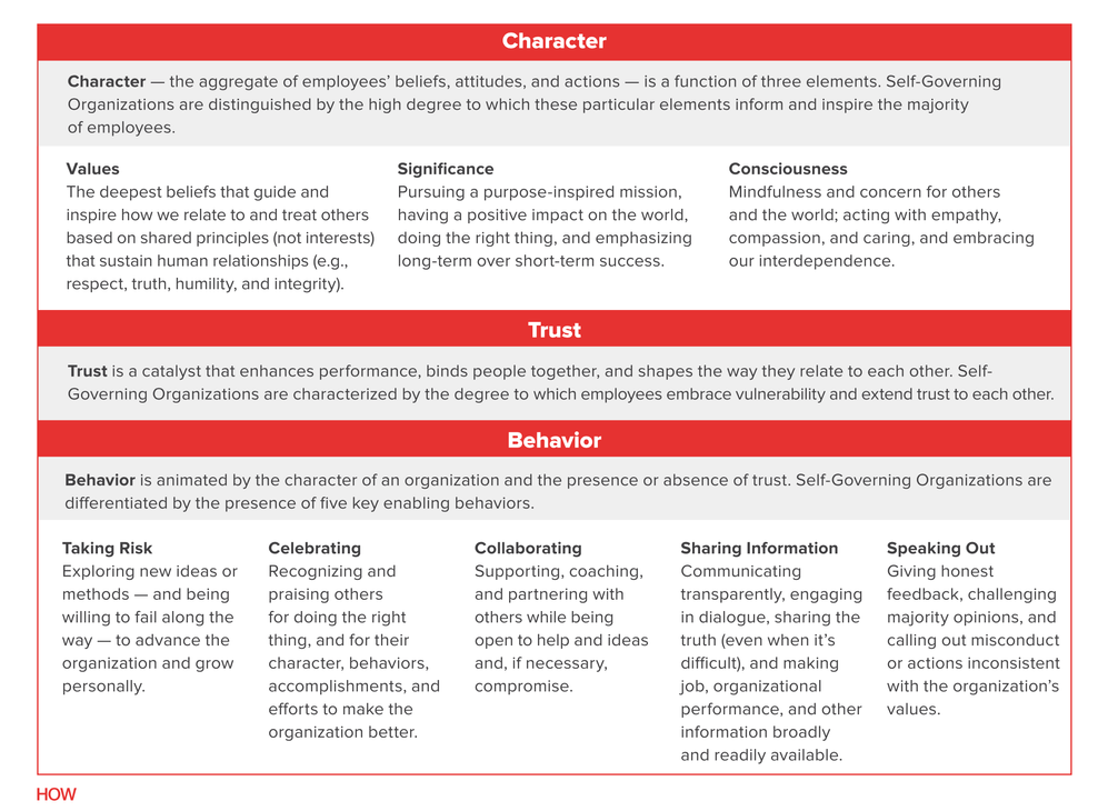 Afbeelding Character trust behavior