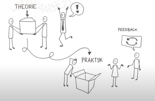 Plaatje ABN Amro Zelfsturend Team feedback.
