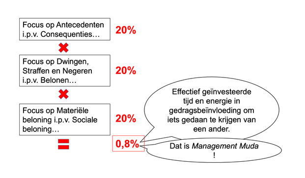 afbeelding effect 