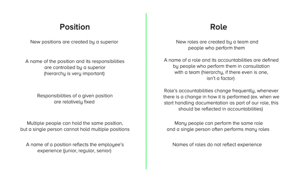 figuur positie versus rol