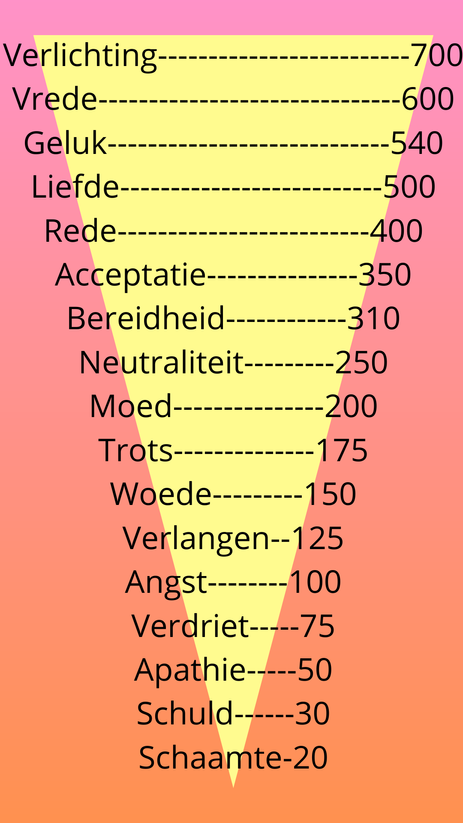 Figuur zelfsturing trillingsfrequentie.