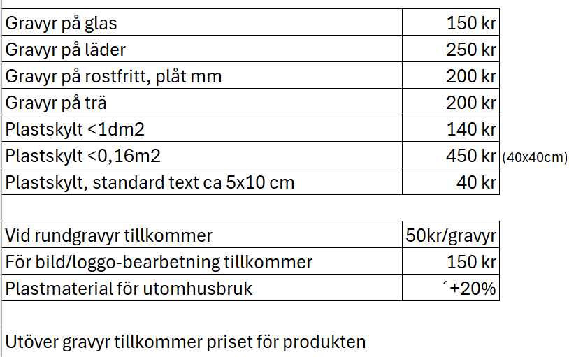 Prislista privat
