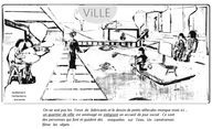 Types de plan urbain/aménagé où ils vont se contextualiser. ( Il faut ajouter les chemins qui sont liés...