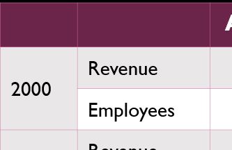 Table 3. Growth of Revenue and Employment in Professional IT Service Businesses: Accenture and infosys (Revenues in billion dollars; Number of employees in thousands)