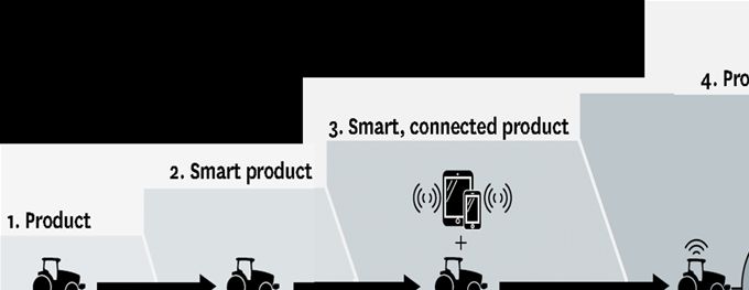 Figure 5. IoT Ecosystem: a System of Systems (Porter & Heppelmann 2014)