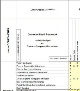 Figure 9. Affinity Matrix between Use Cases and Classes