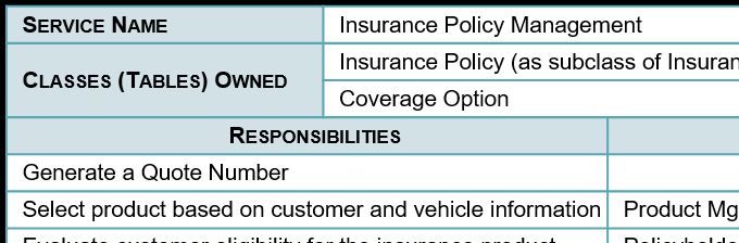 Figure 17.  Service-Responsobility-Collaboration Card