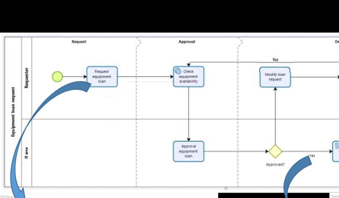 Figure 22.  Business Rules and Automated Actions