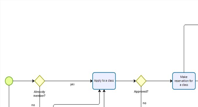 Figure 6.B. 