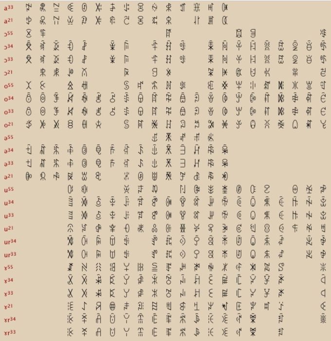 Caracteres del Silabario YI
