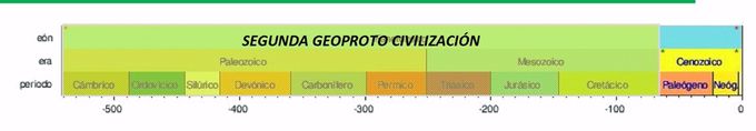La Teoría de las Geoproto Civilizaciones (GPC) Parte 2 
del libro La Prehistoria Jamás contada© 
de la Teoría de la existencia de Geoproto Civilizaciones©
