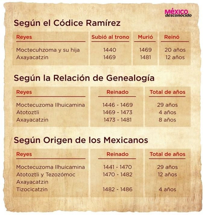 Derechos Reservados (C) México Desconocido