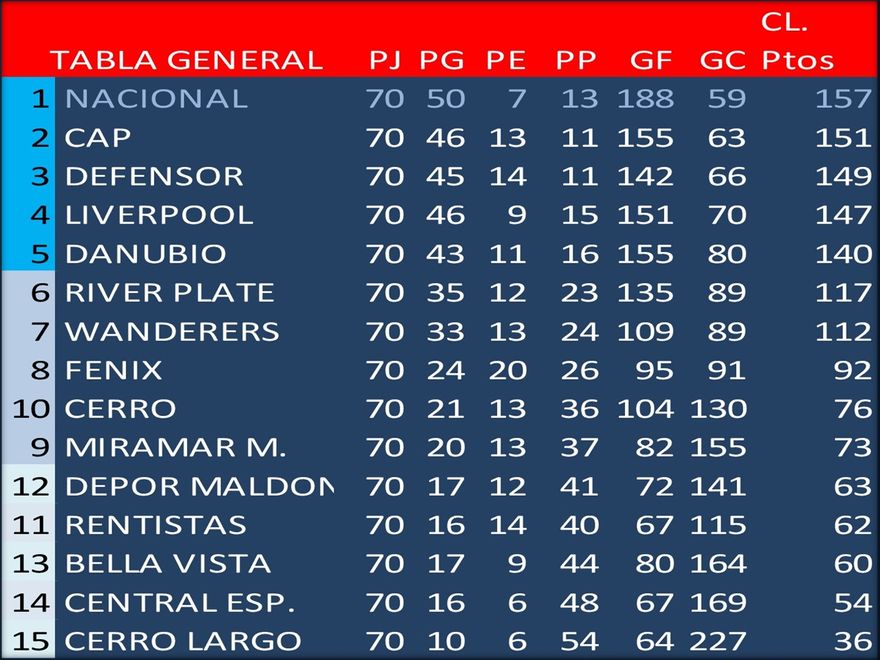 Tabla General del Campeonato Clausura 2014