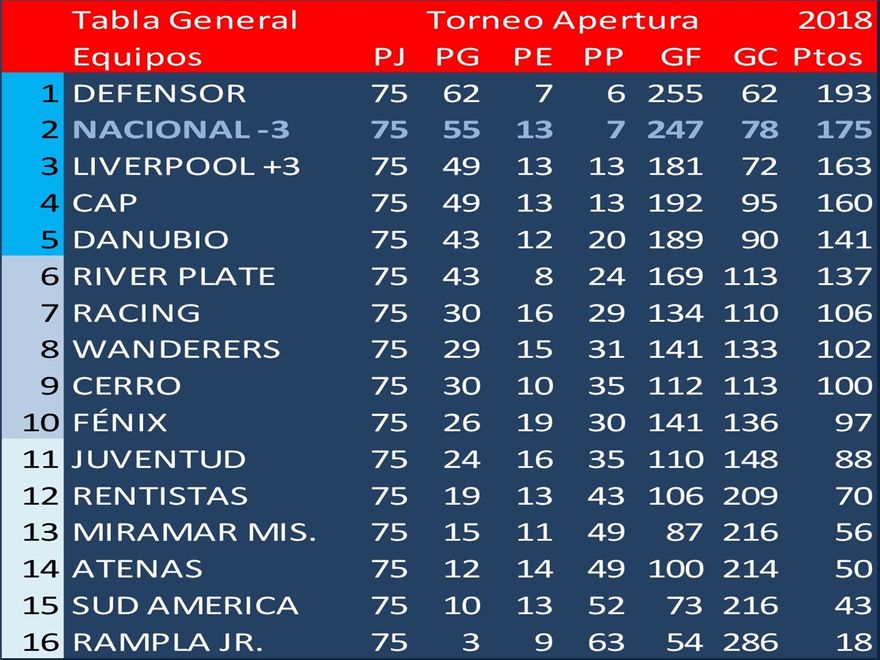El Torneo Apertura se jugó entre el 3 de marzo y el 24 de junio.
