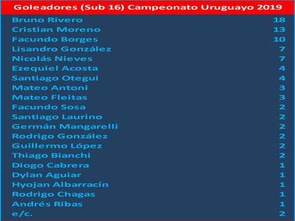 Thiago Bianchi, 1 gol en la semifinal con Defensor.