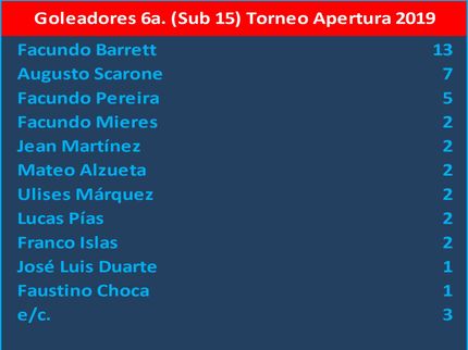 Facundo Pereira: 1 en la final.