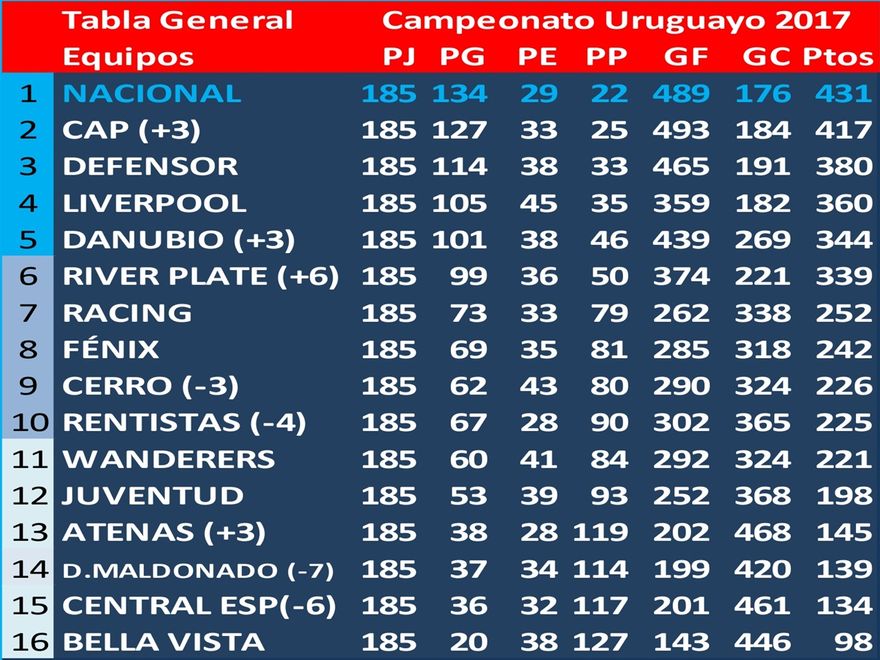 Nacional ganador de la Tabla Anual de Formativas 2017